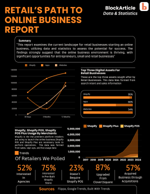 small business data chart