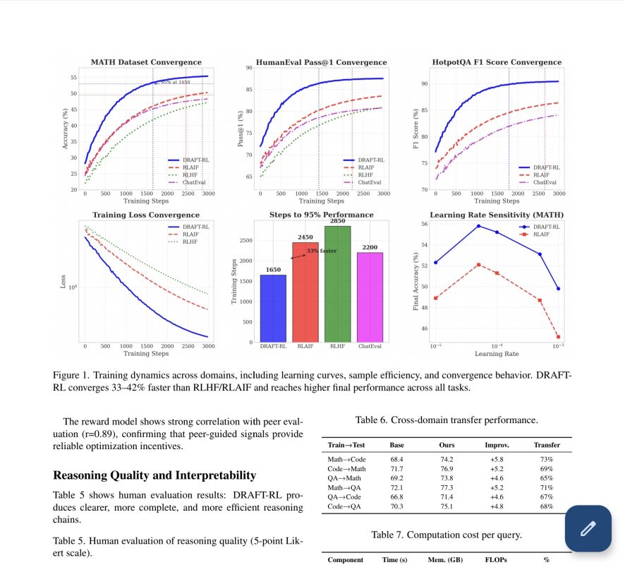 DRAFT-RL research paper.