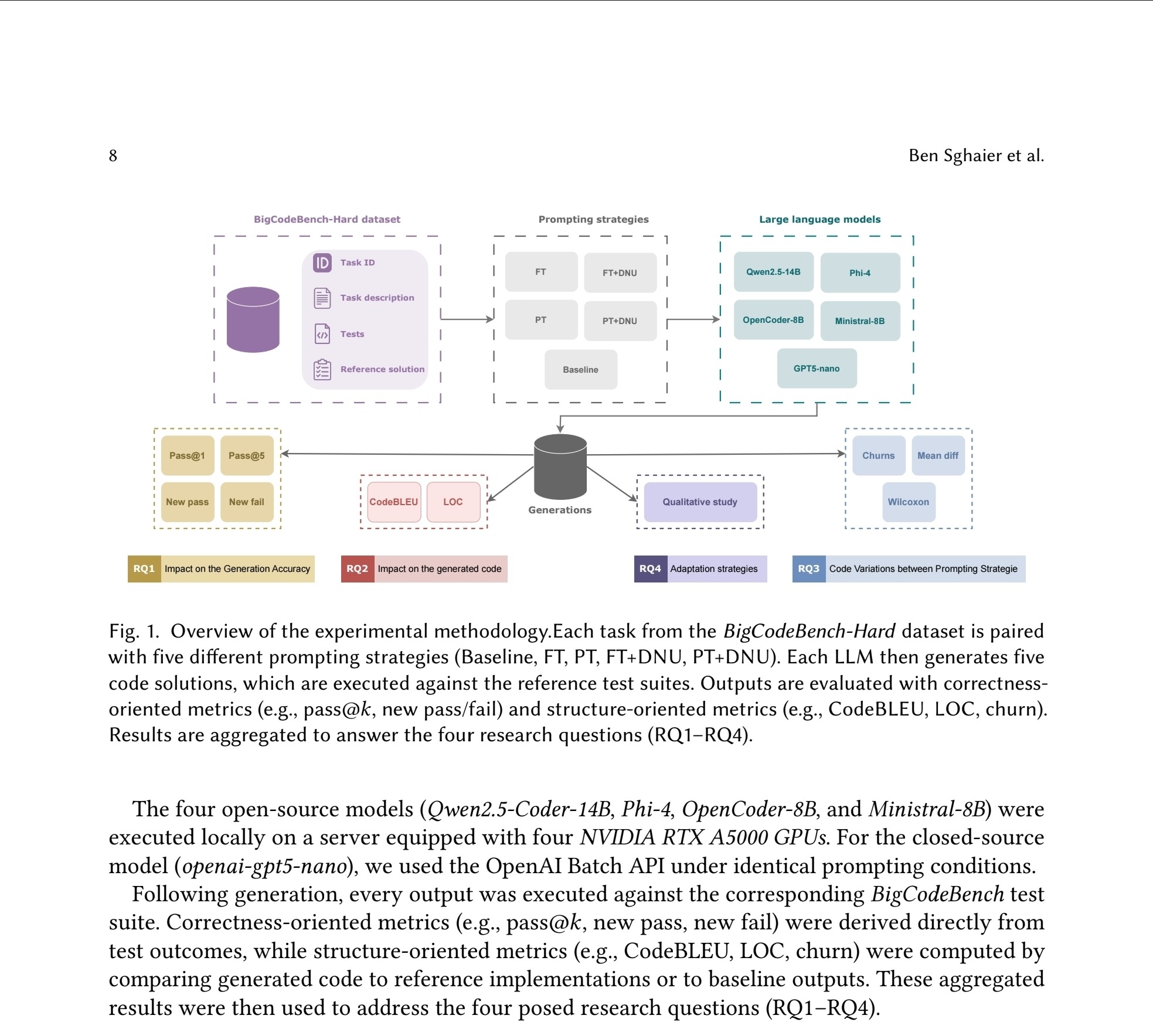 Do LLMs Bend the Rules in Programming When They Have Access to Test Cases?