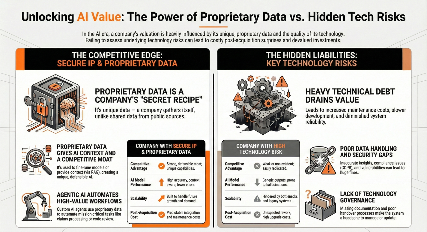 Why Wrapper Startups See Lower Margins Than Most Startups With IP infographic.